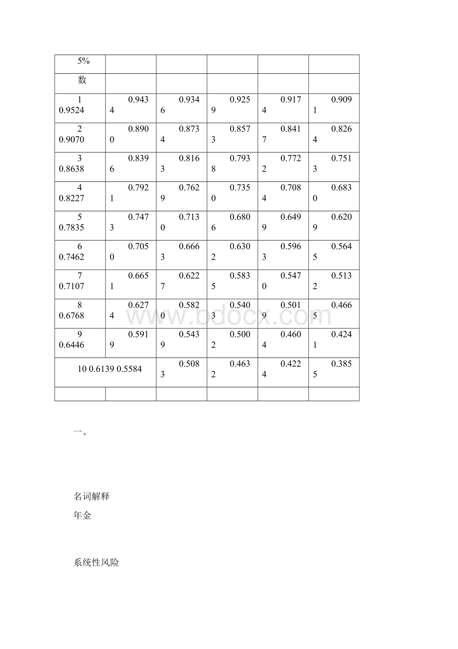 财务管理考试题.docx_第2页