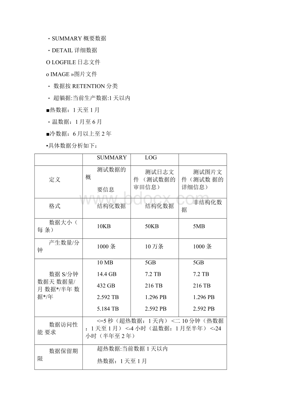 制造业MES产线IoT平台架构.docx_第2页