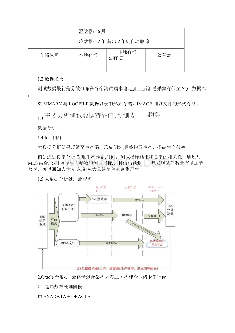 制造业MES产线IoT平台架构.docx_第3页