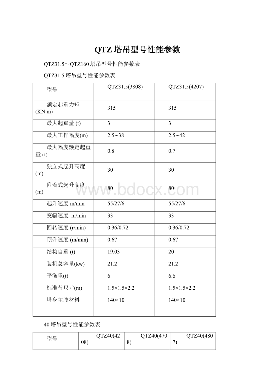 QTZ塔吊型号性能参数.docx