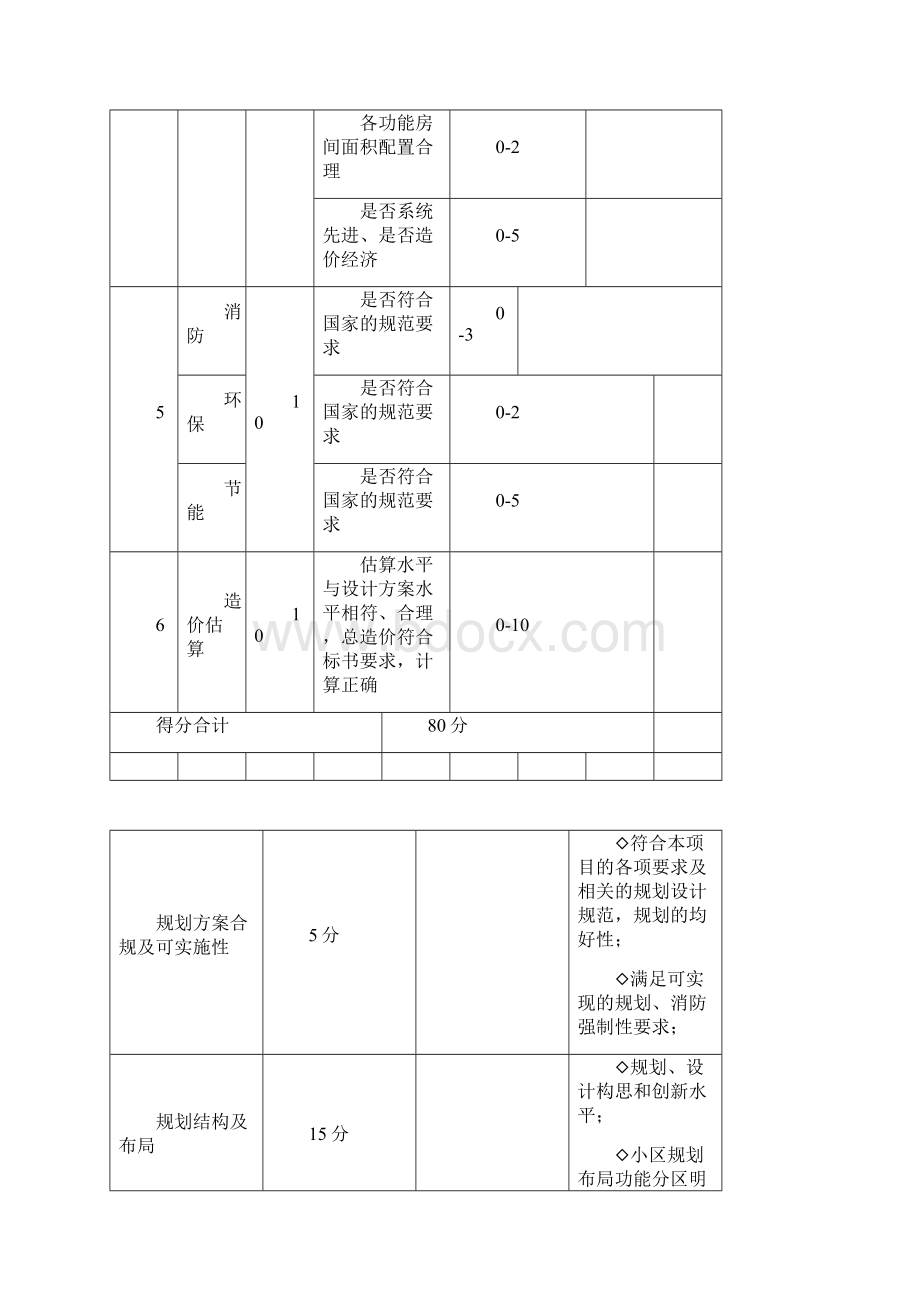 规划设计方案评分表.docx_第2页