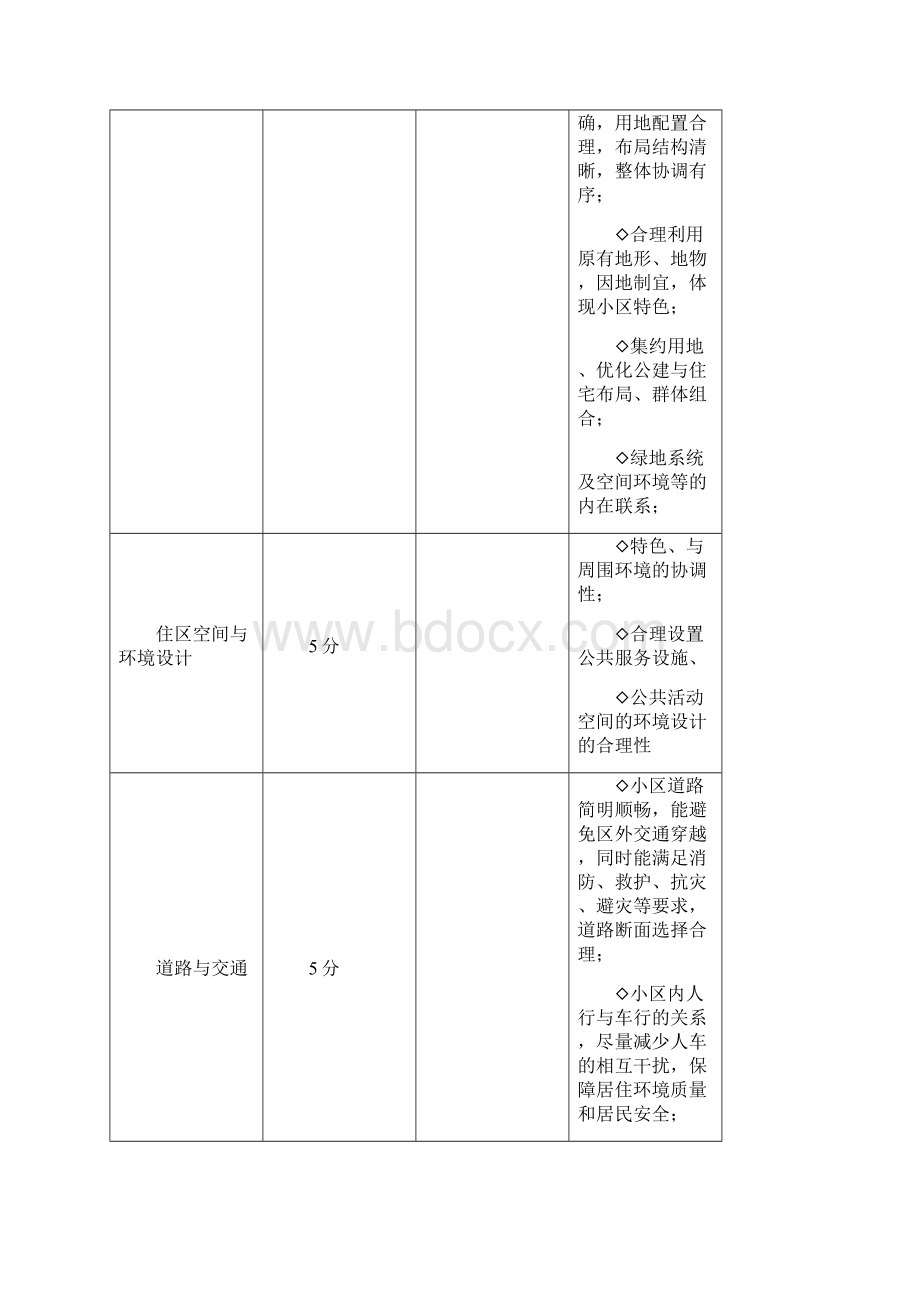 规划设计方案评分表.docx_第3页