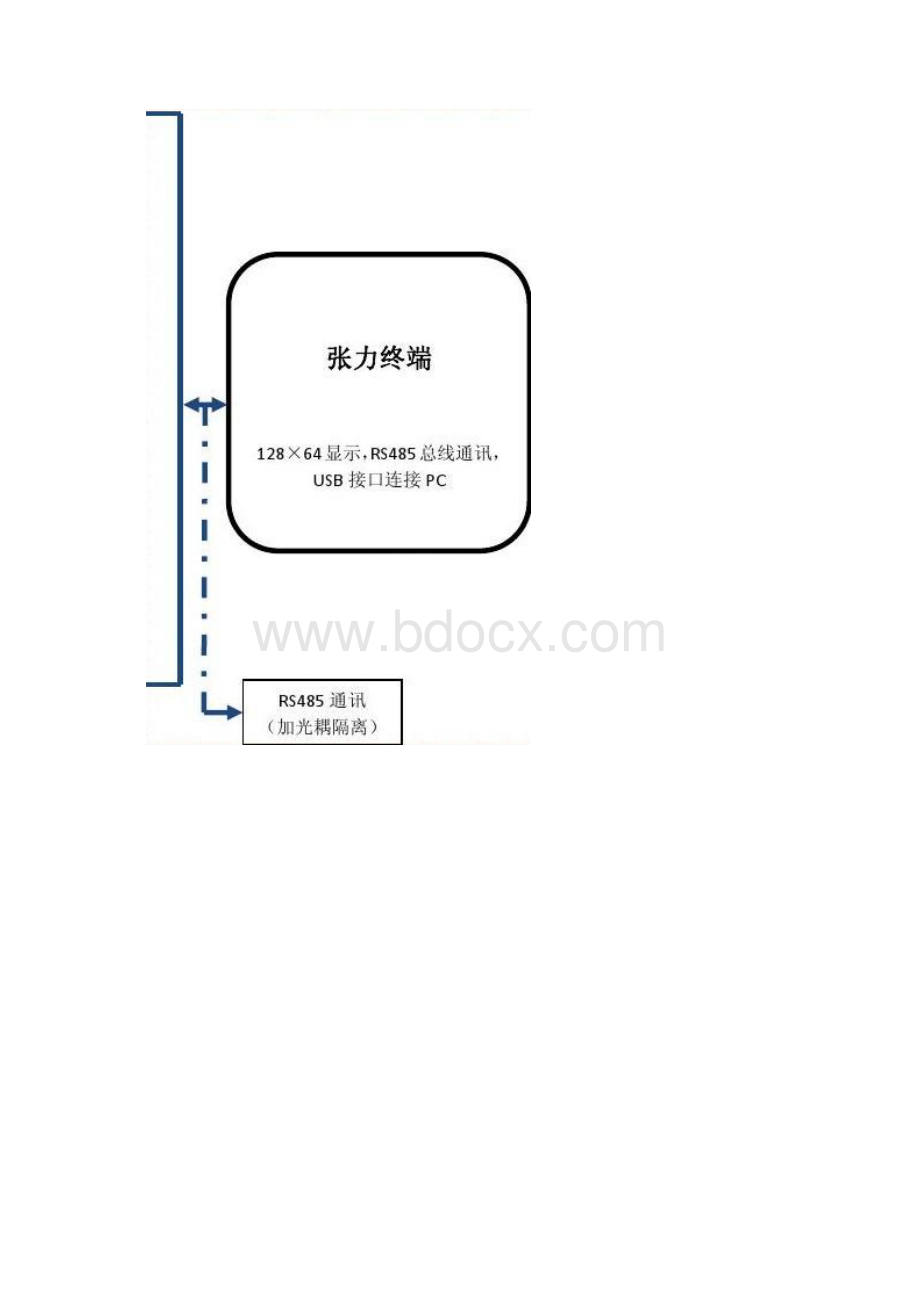 YRTP张力式电子围栏探测器和张力模块说明.docx_第3页