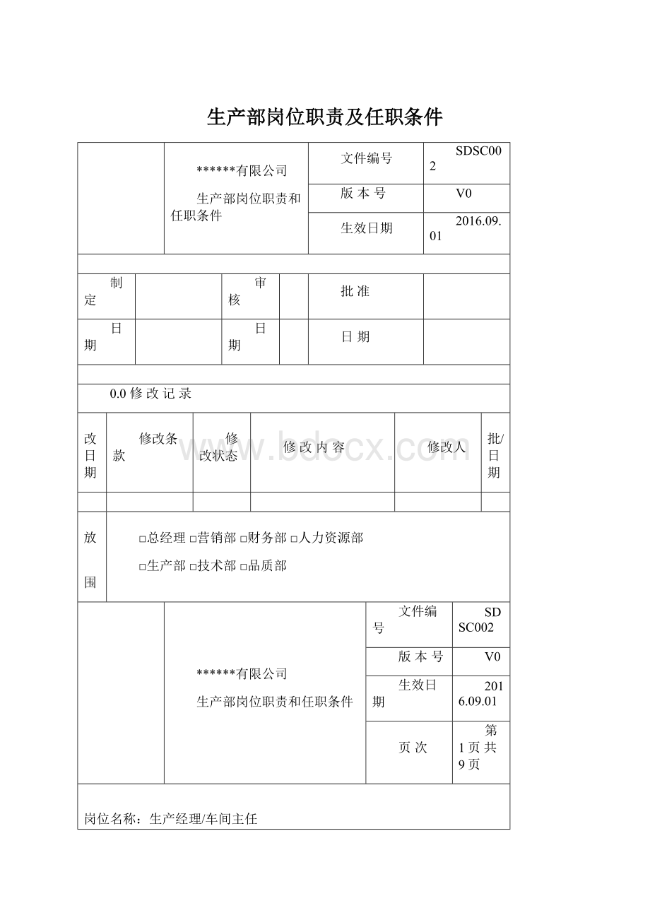 生产部岗位职责及任职条件.docx_第1页