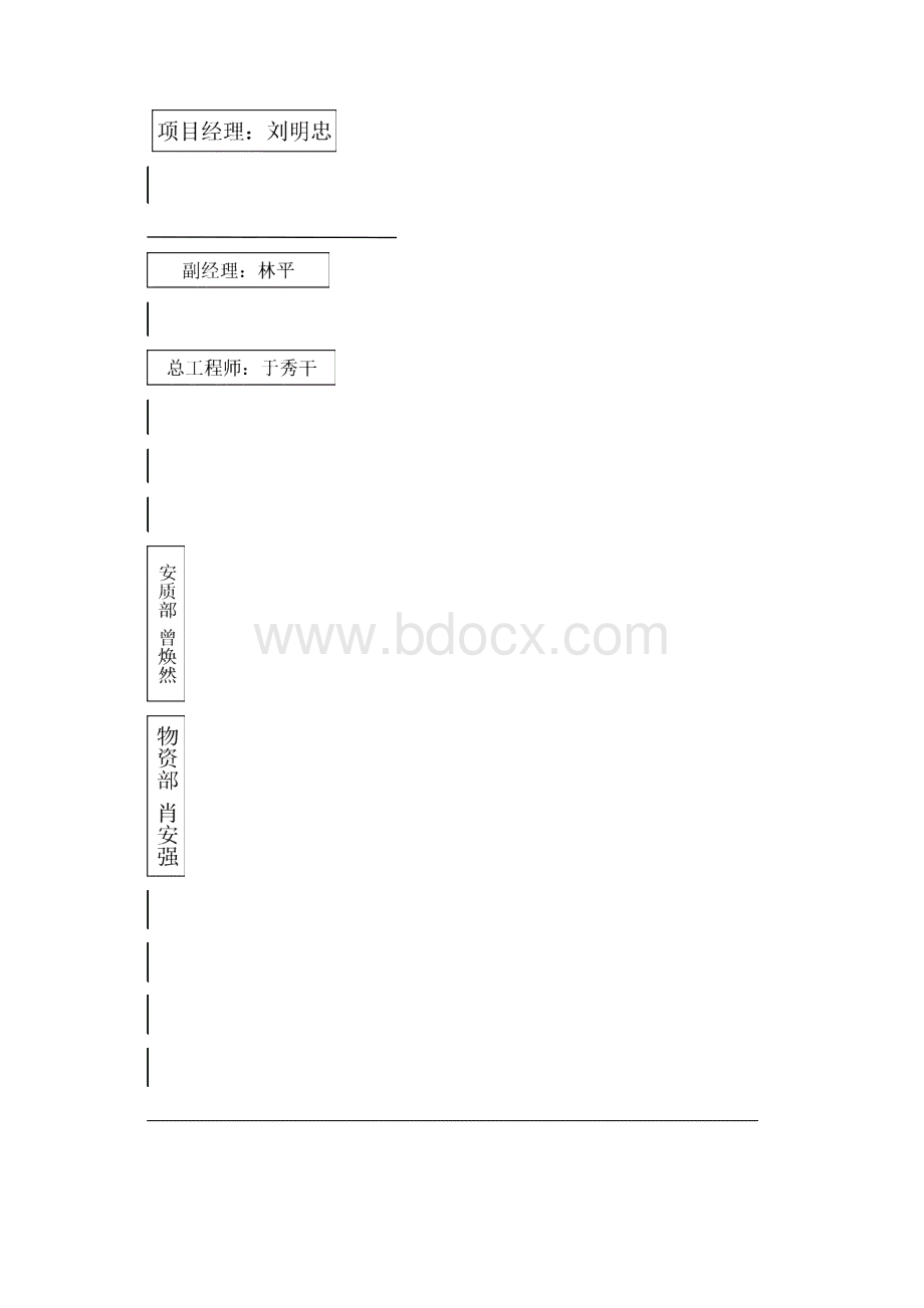 此方案为大西客运铁路专线晋中萧河特大桥40+64+40跨8#路连续梁施工方案编制单位为中铁十局112Word格式文档下载.docx_第3页