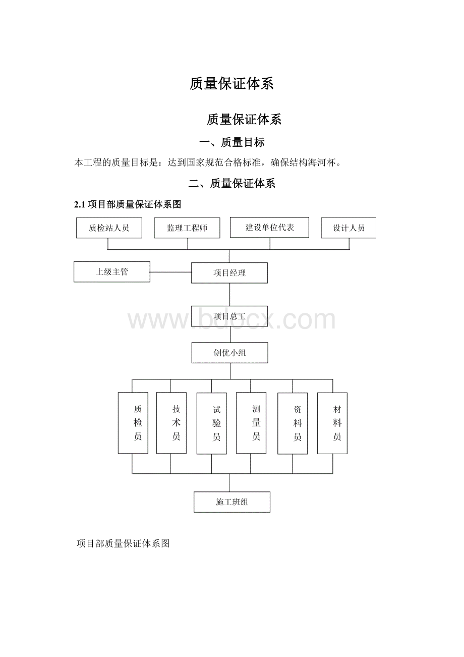 质量保证体系Word文件下载.docx_第1页