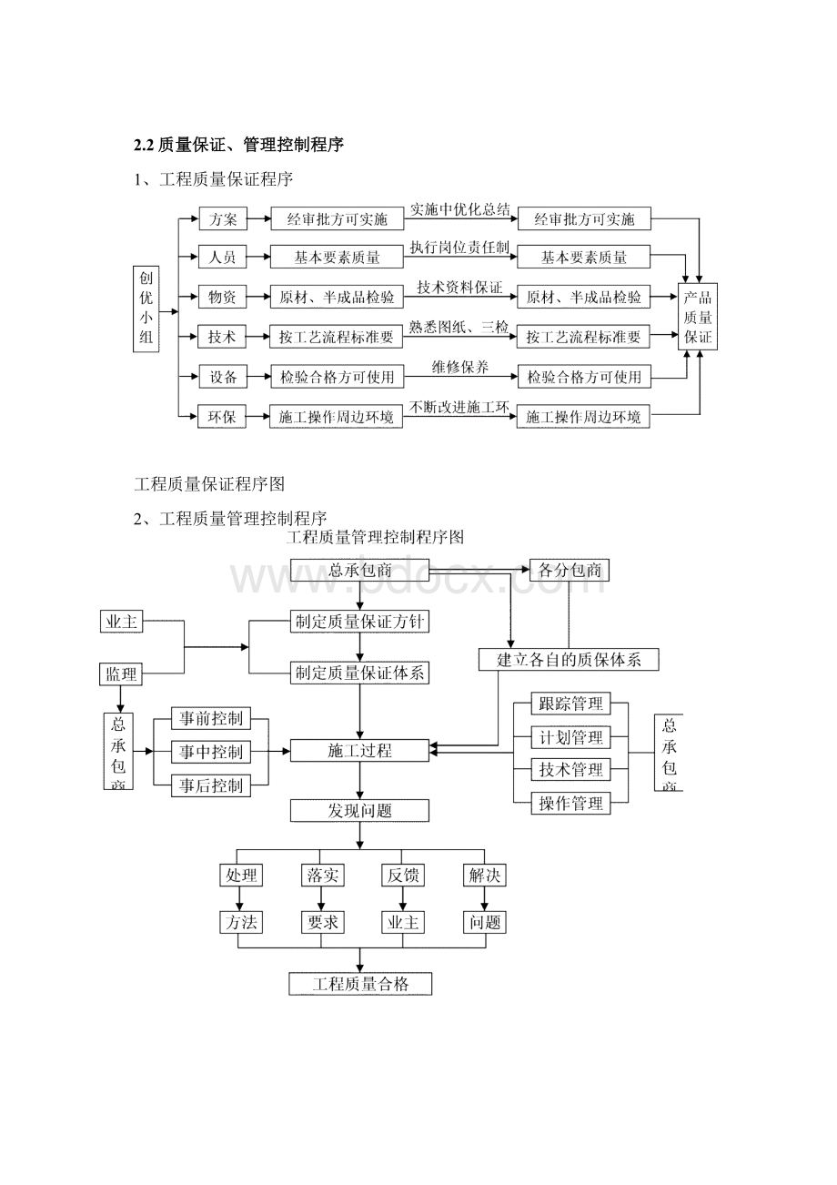 质量保证体系Word文件下载.docx_第2页