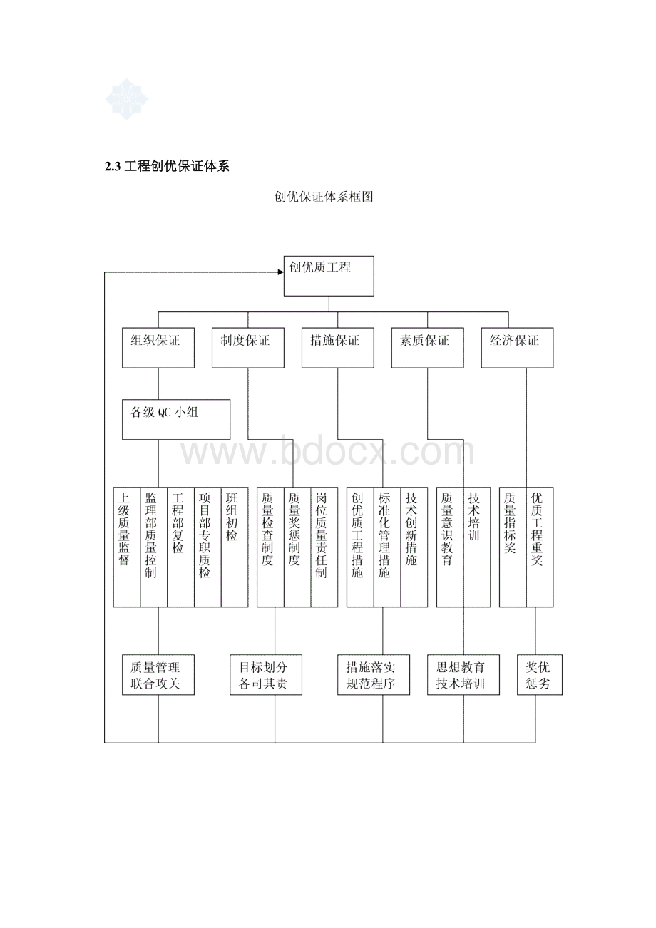 质量保证体系Word文件下载.docx_第3页