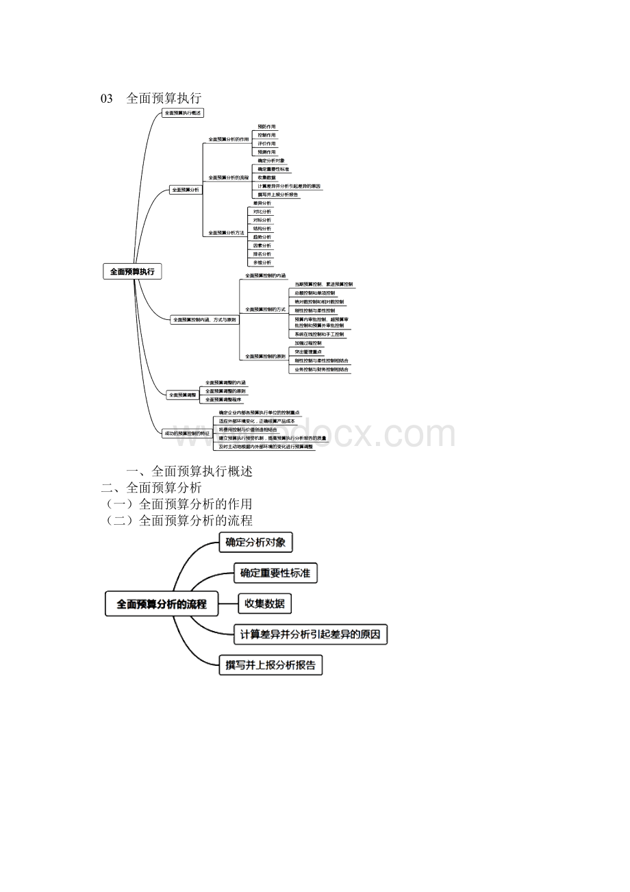 高级会计实务第三章.docx_第3页