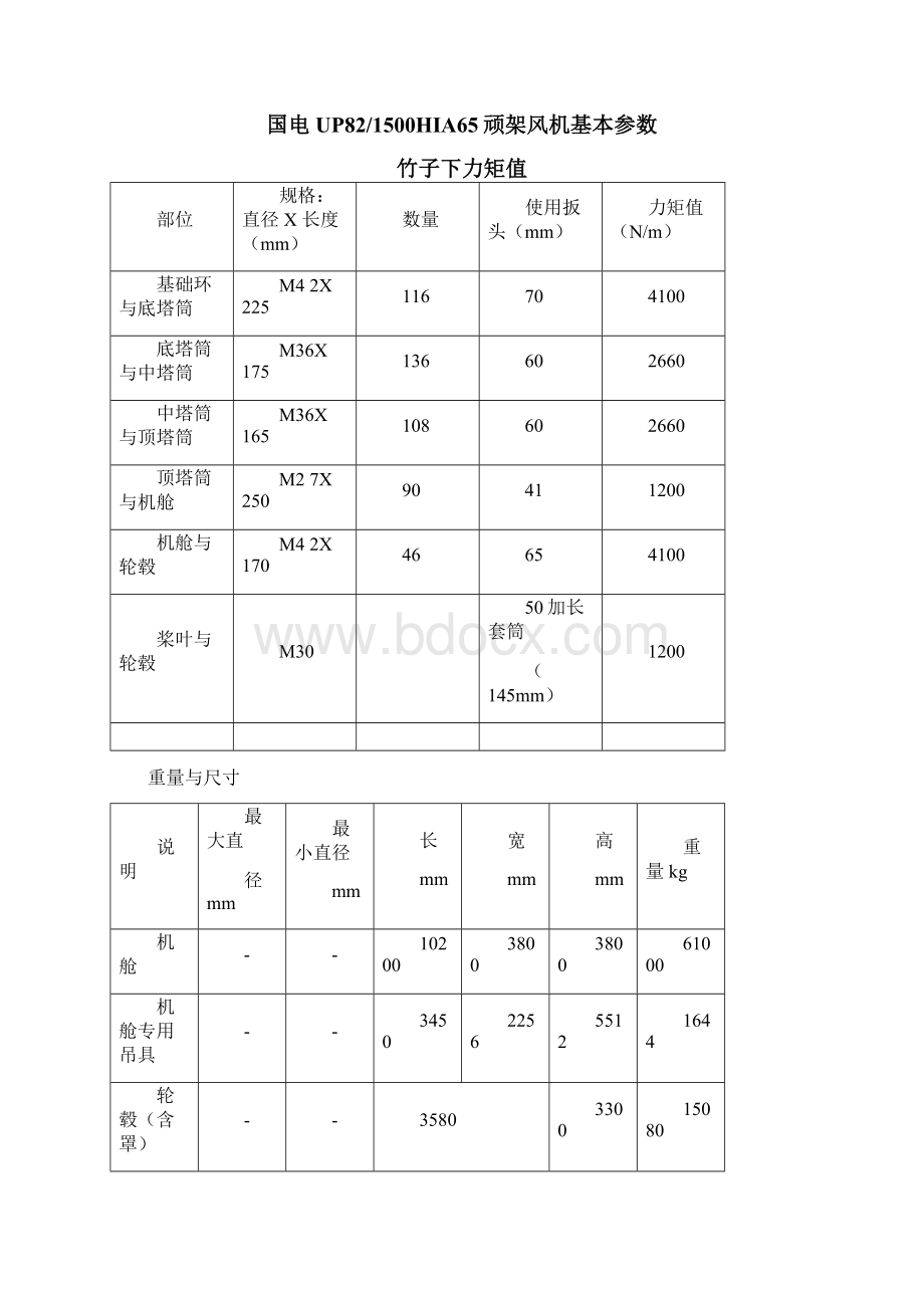 各种风力发电机组主要全参数.docx_第2页