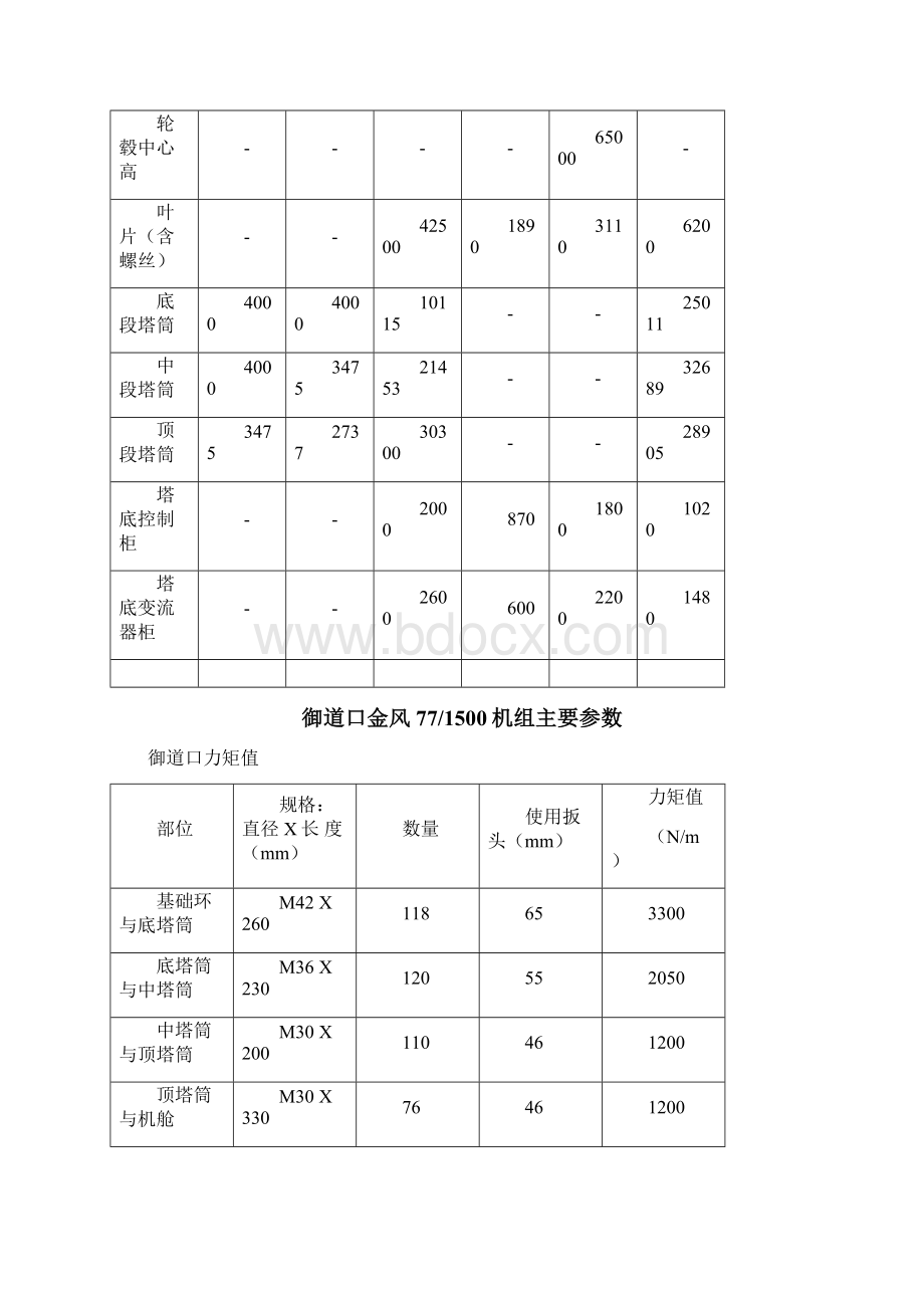 各种风力发电机组主要全参数.docx_第3页