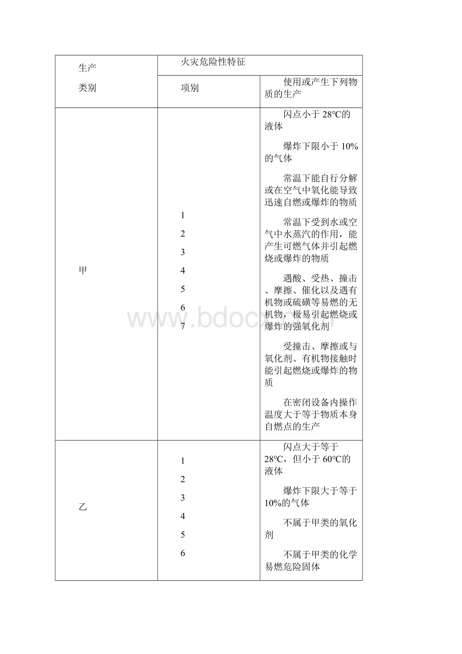 爆炸性气体粉尘火灾危险区域划分.docx_第3页