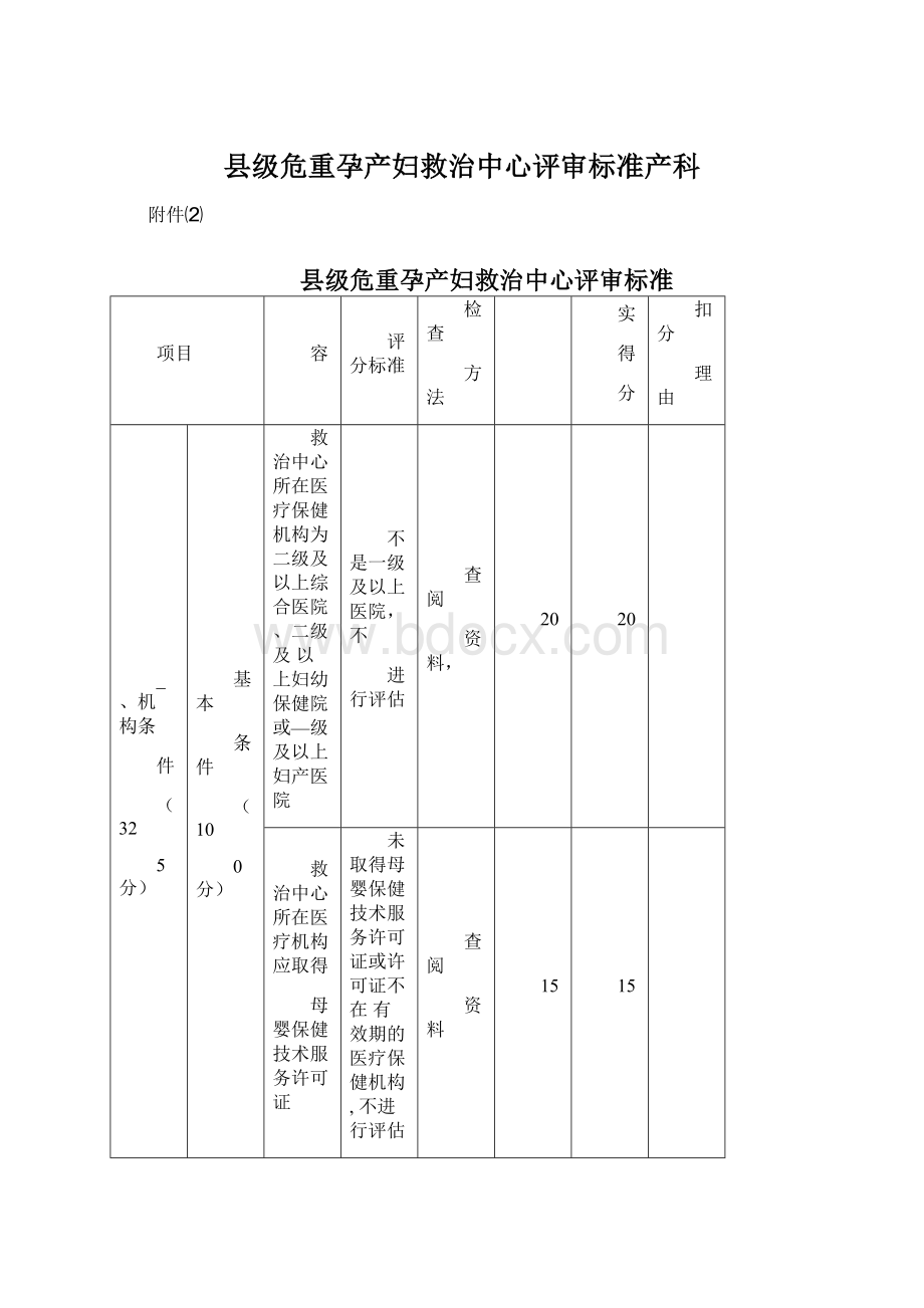 县级危重孕产妇救治中心评审标准产科.docx_第1页