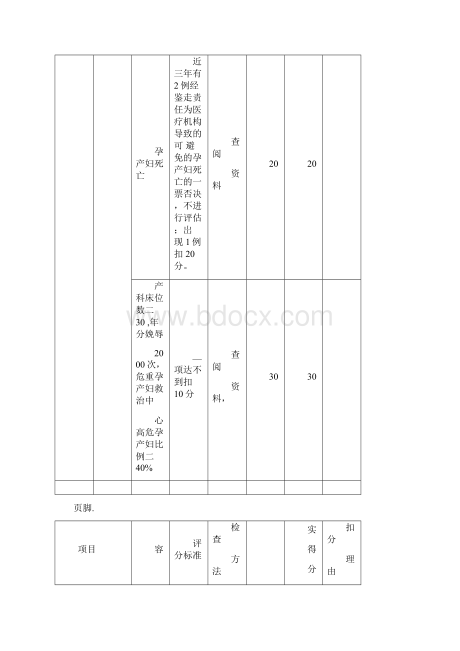 县级危重孕产妇救治中心评审标准产科.docx_第2页