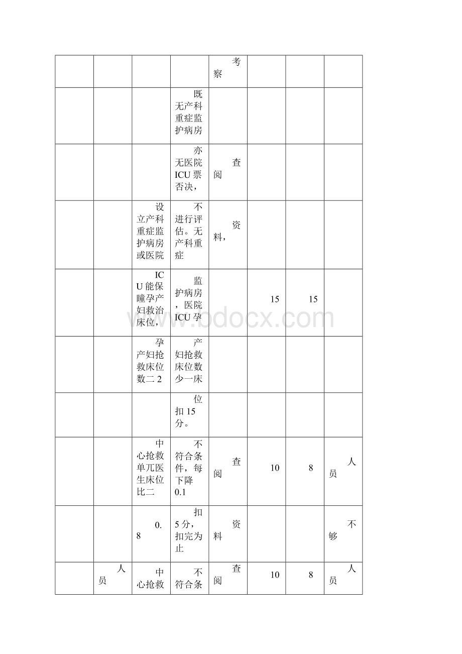 县级危重孕产妇救治中心评审标准产科.docx_第3页