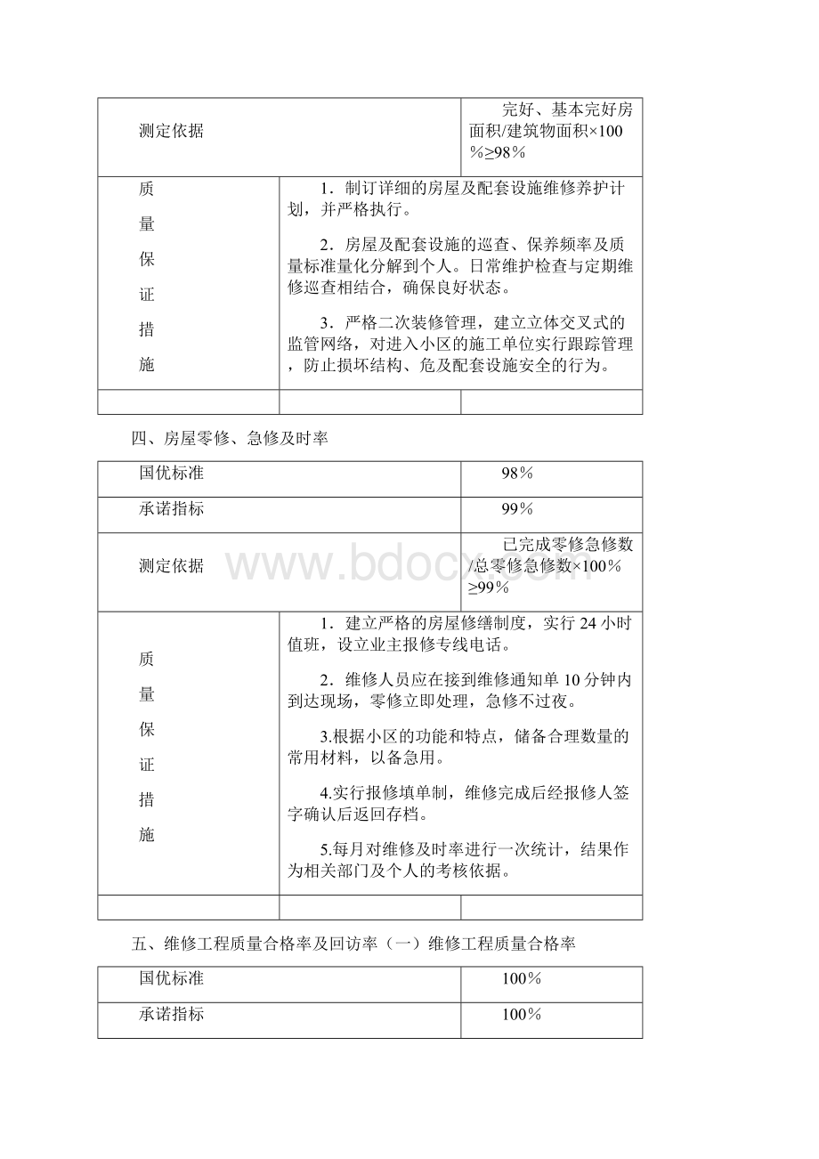 碧桂园物业管理方案.docx_第3页