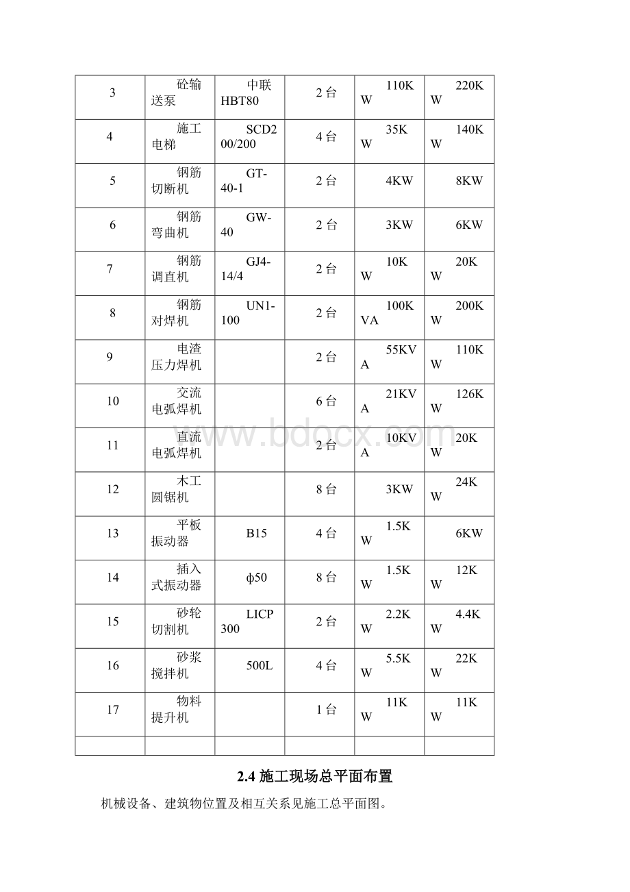 中建五局工地临时用电方案.docx_第2页