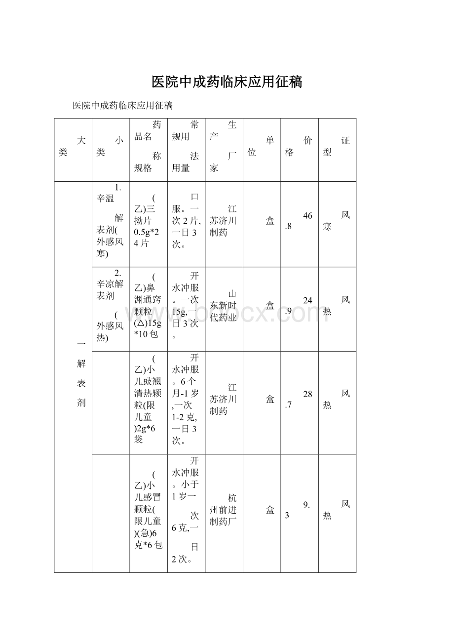 医院中成药临床应用征稿.docx