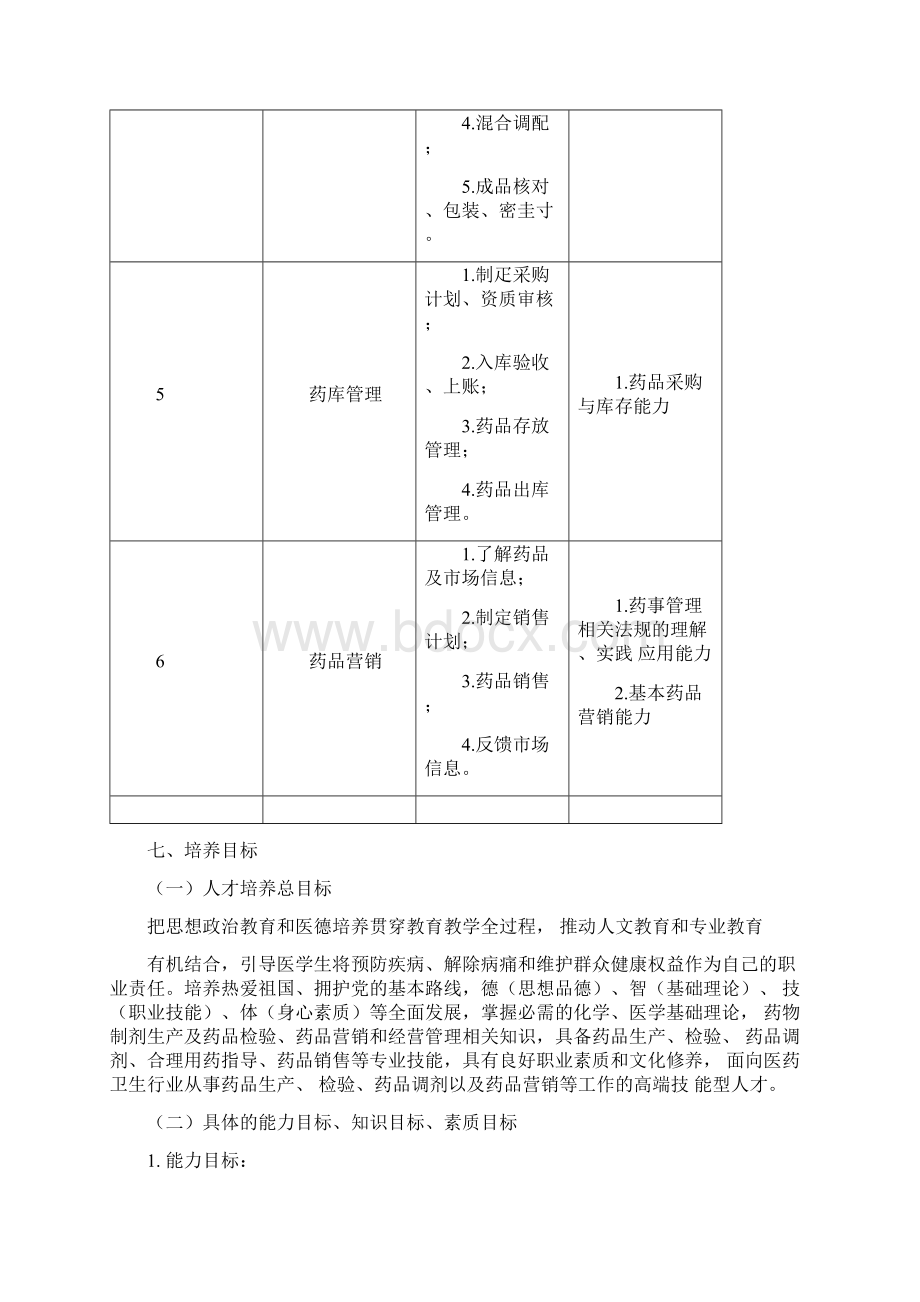 级药学专业三年高大专人才培养方案Word文件下载.docx_第3页