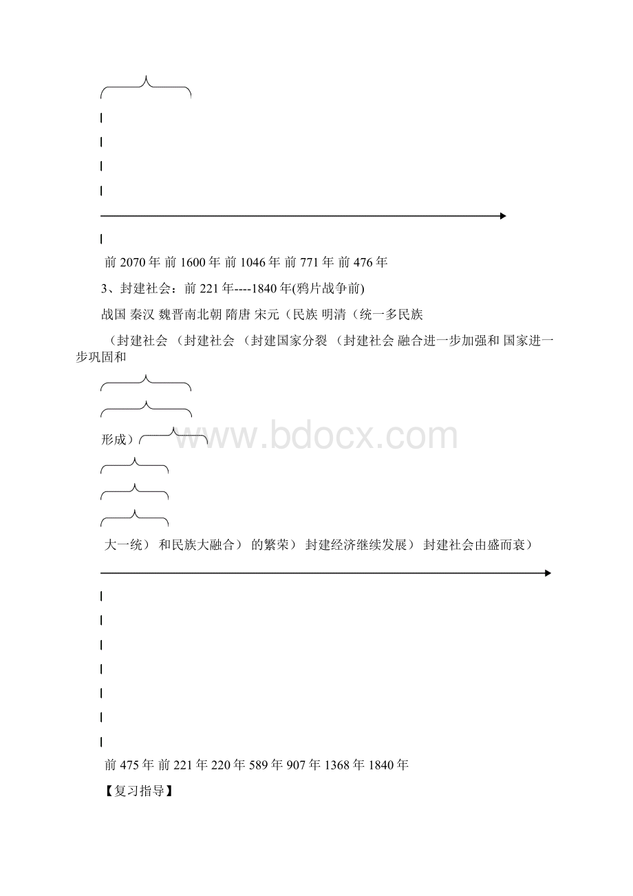 高考历史复习资料全集.docx_第2页