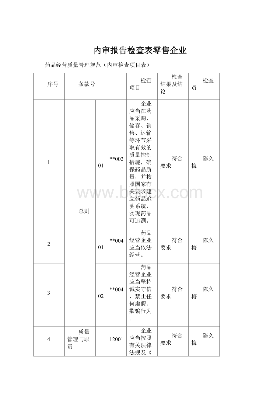 内审报告检查表零售企业.docx