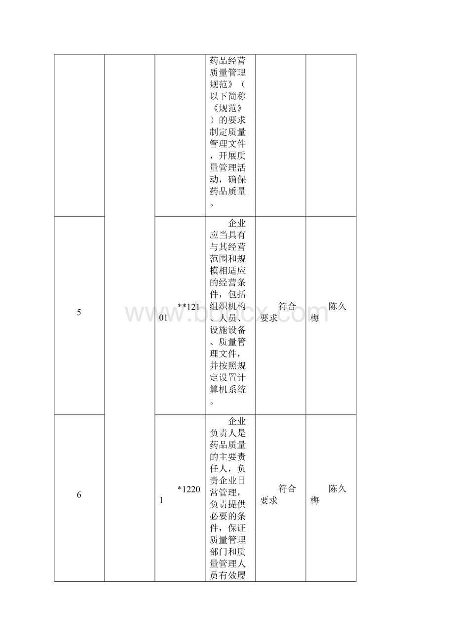 内审报告检查表零售企业.docx_第2页