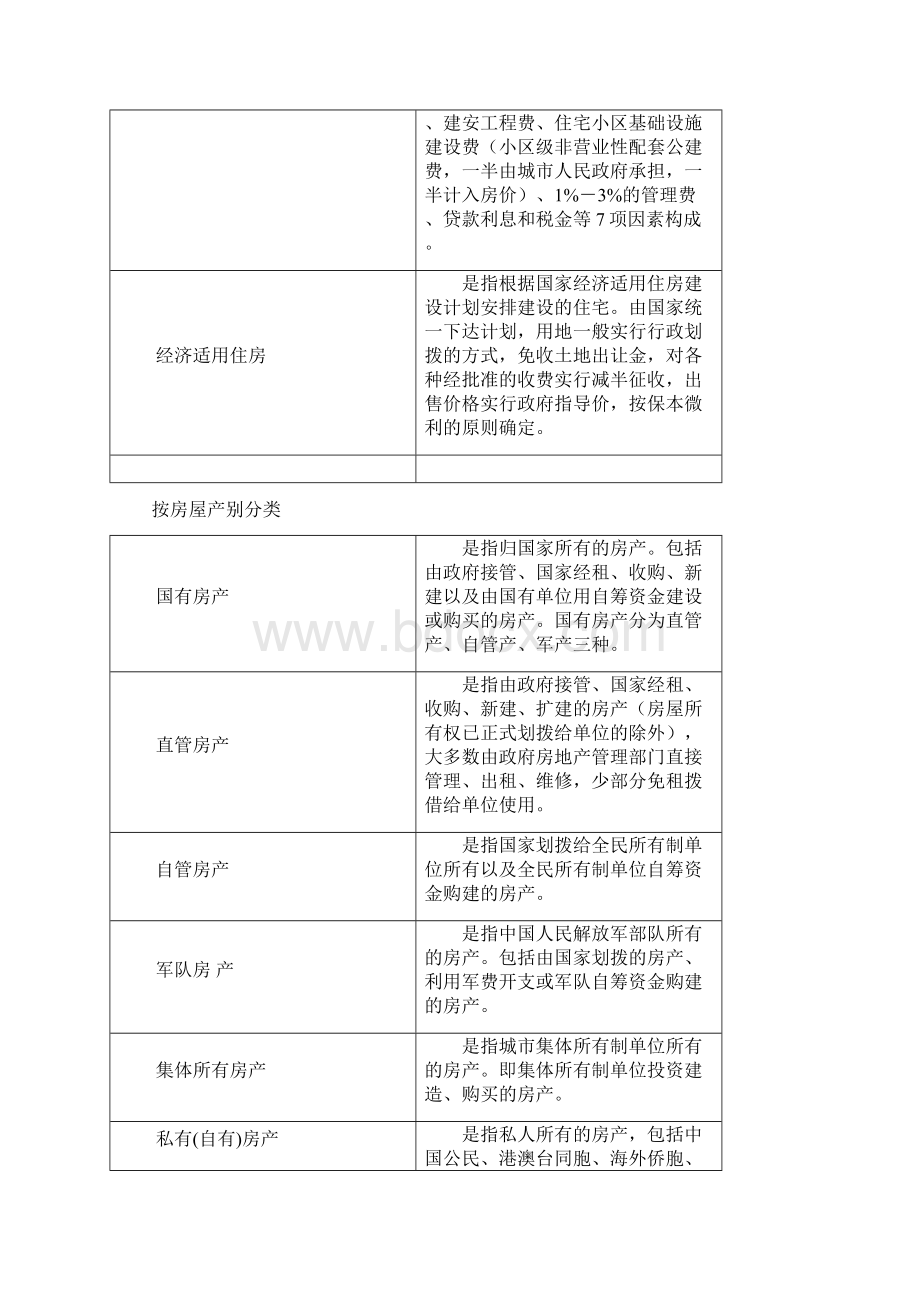 房屋性质分类.docx_第3页