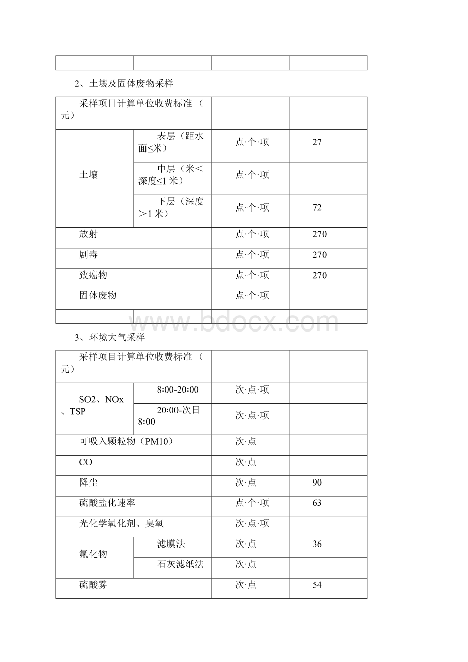 安徽省环境监测服务收费标准.docx_第2页