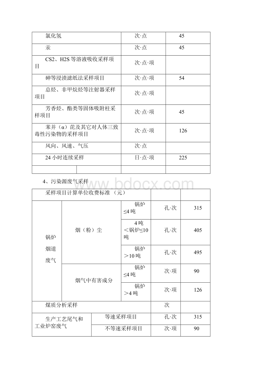 安徽省环境监测服务收费标准.docx_第3页