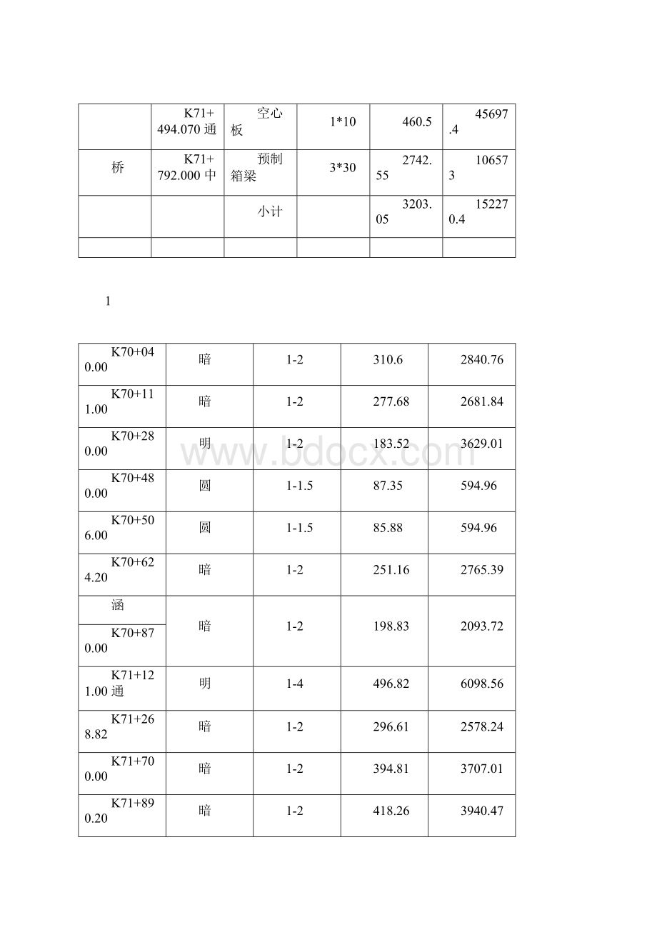 完整版伊墩高速桥涵现浇混凝土工程劳务合同范本1doc文档格式.docx_第2页