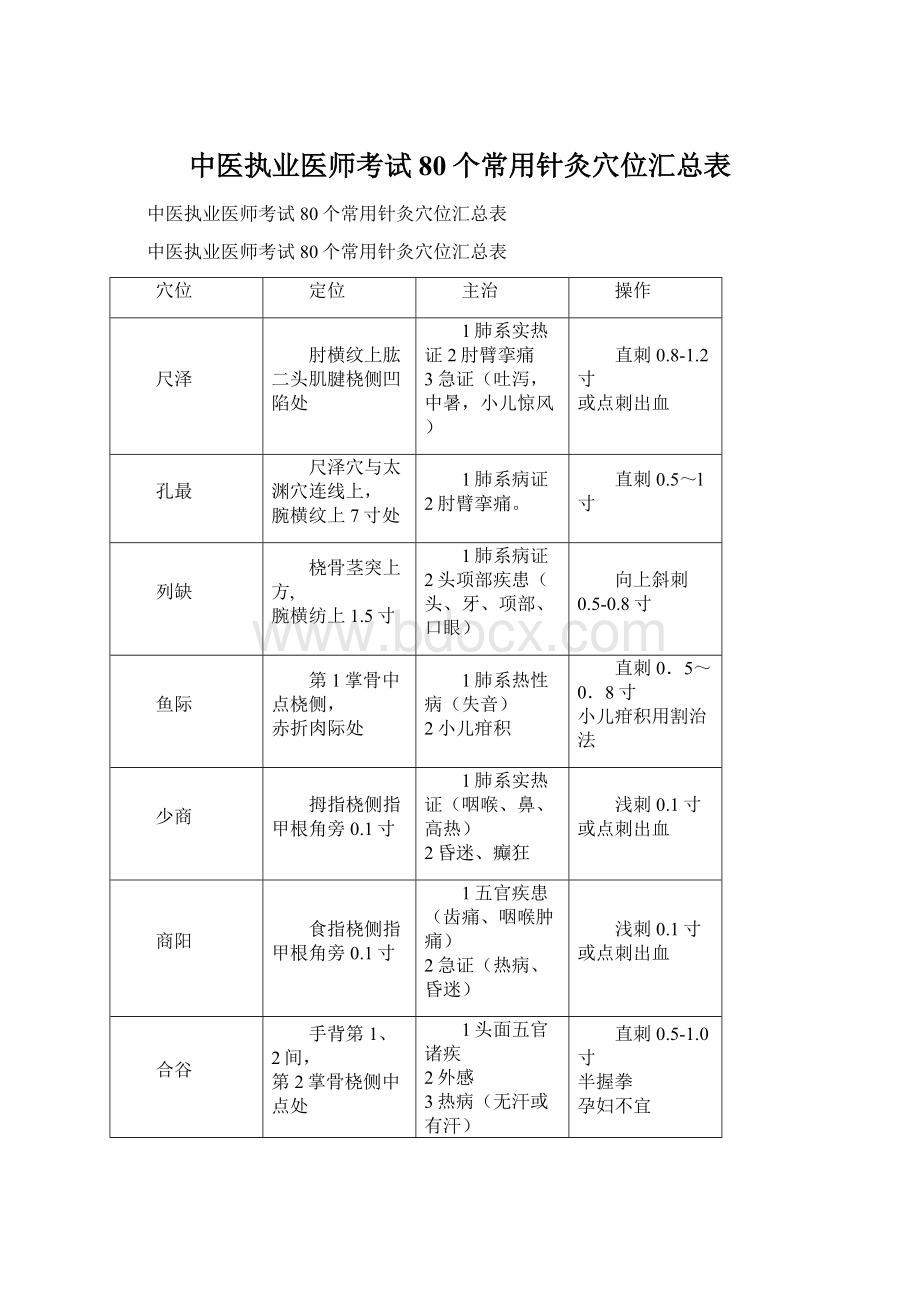 中医执业医师考试80个常用针灸穴位汇总表Word文档格式.docx