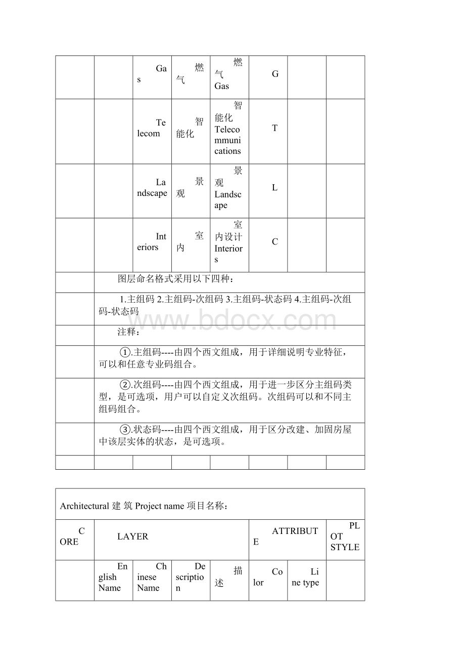 CAD图层标准中英文互译.docx_第2页