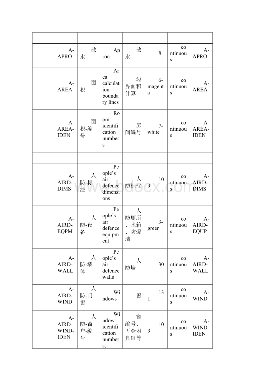 CAD图层标准中英文互译.docx_第3页