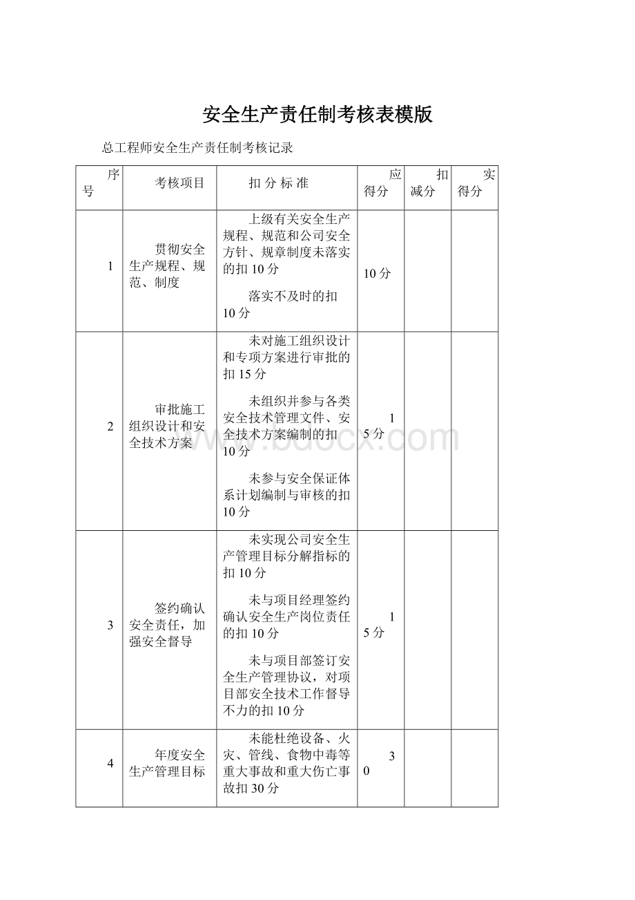 安全生产责任制考核表模版Word格式.docx_第1页