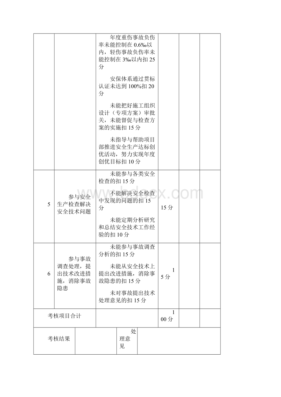 安全生产责任制考核表模版Word格式.docx_第2页