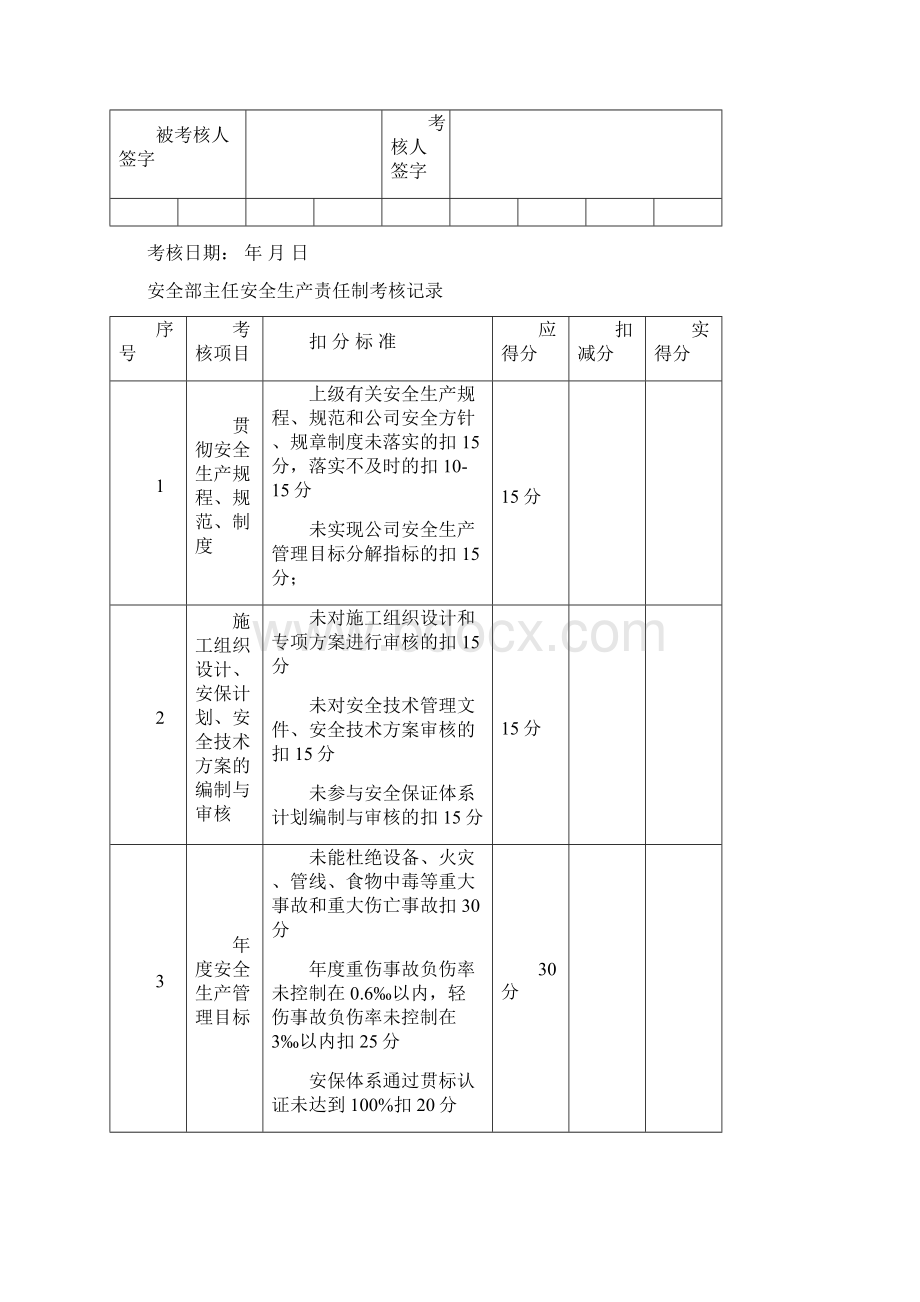 安全生产责任制考核表模版Word格式.docx_第3页