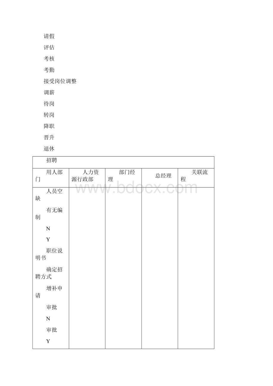 HR流程图17个.docx_第3页