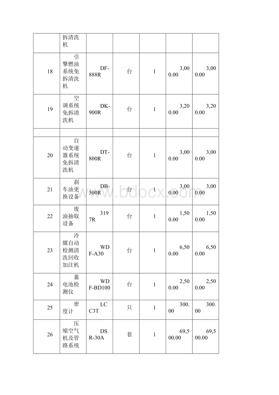 汽车整车实训室建设方案详细Word文件下载.docx_第3页