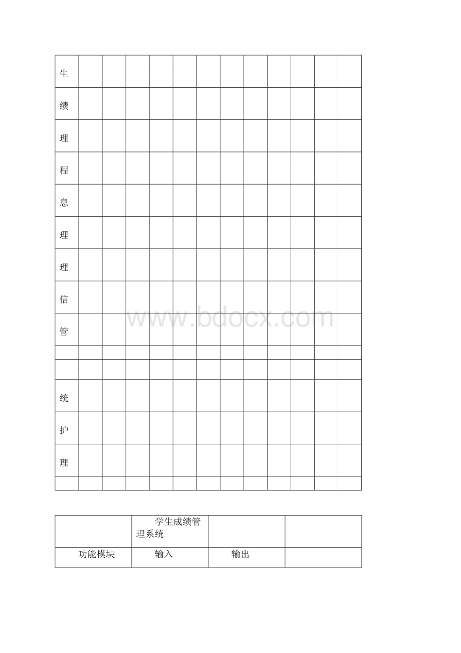 学生成绩管理系统测试计划汇编.docx_第3页