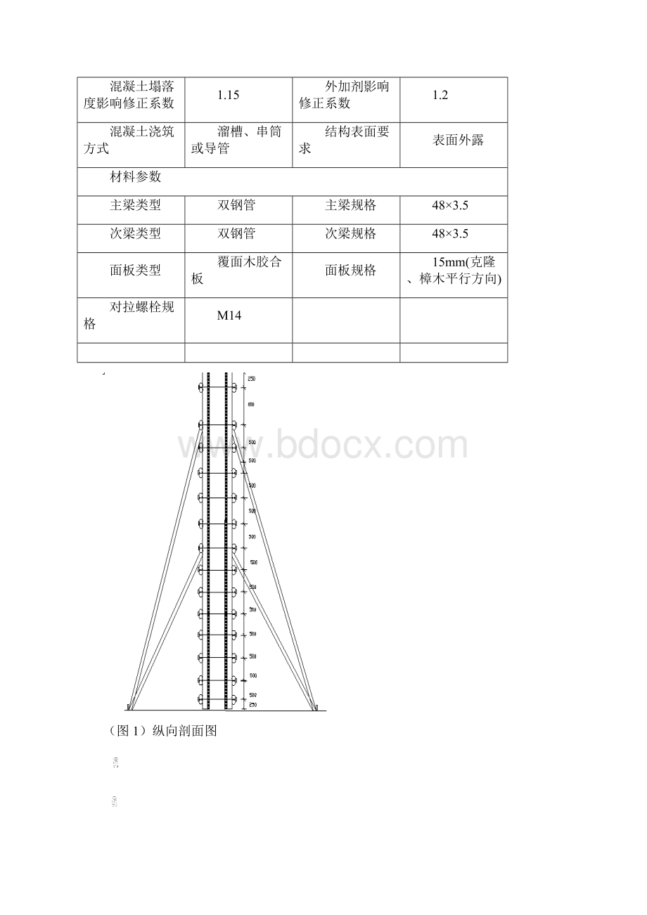 模板验算书解析Word下载.docx_第2页