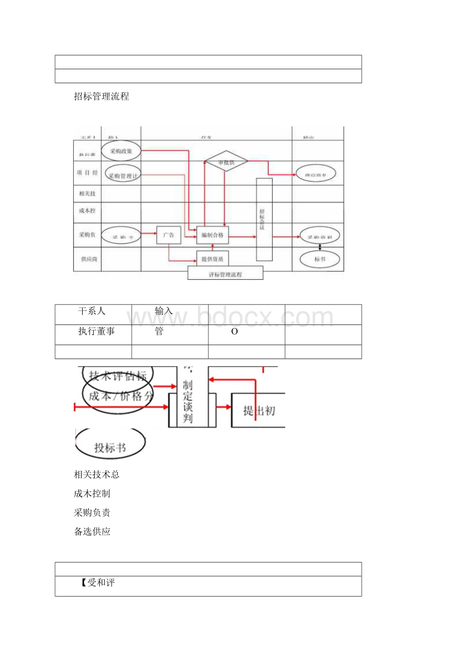 工程项目采购管理流程和实施办法Word格式文档下载.docx_第3页