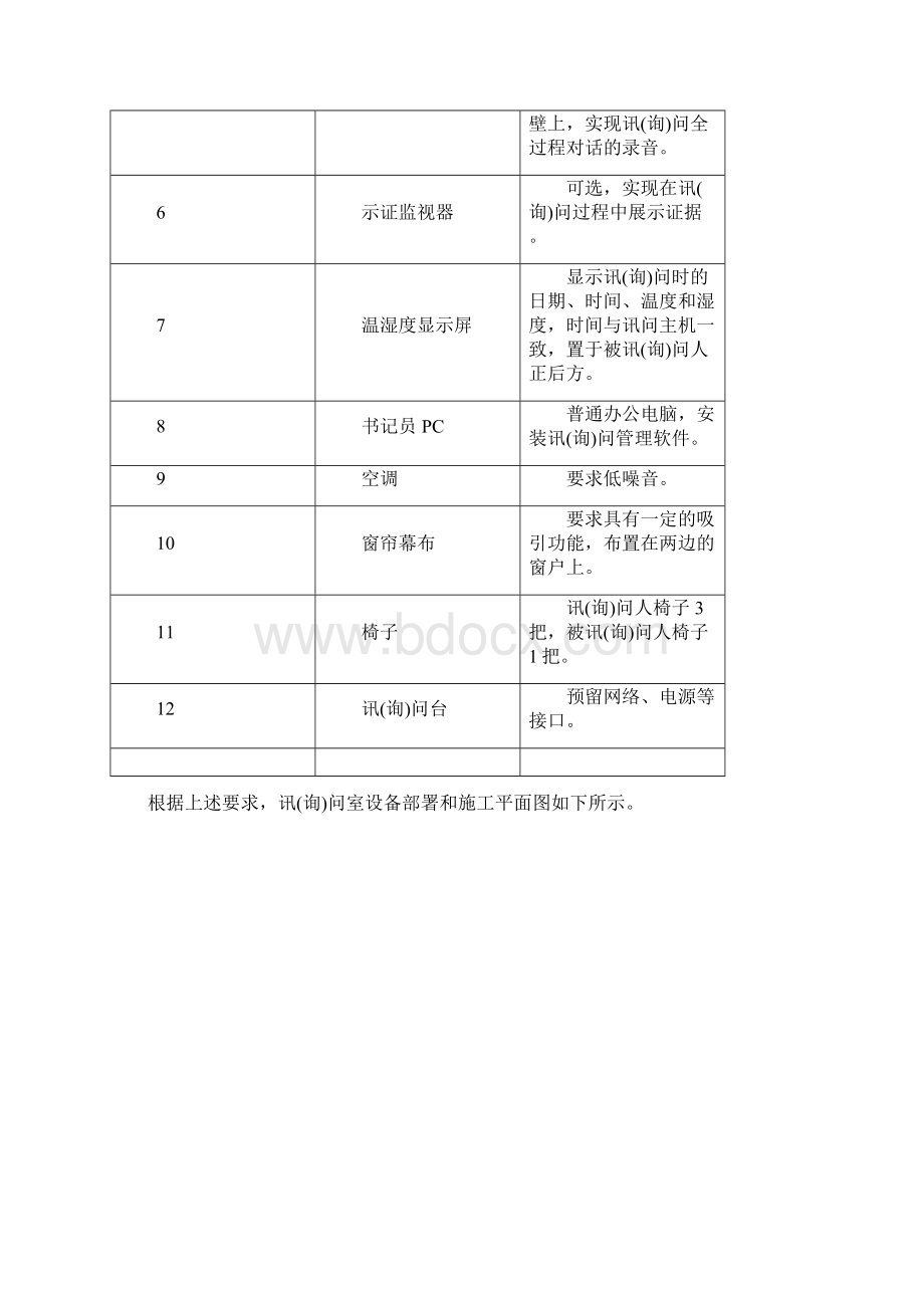 海康公安审讯室同步录音录像系统解决方案设计.docx_第3页