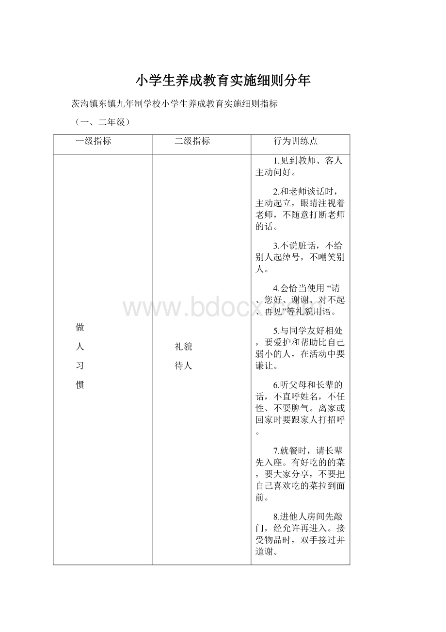 小学生养成教育实施细则分年Word格式.docx