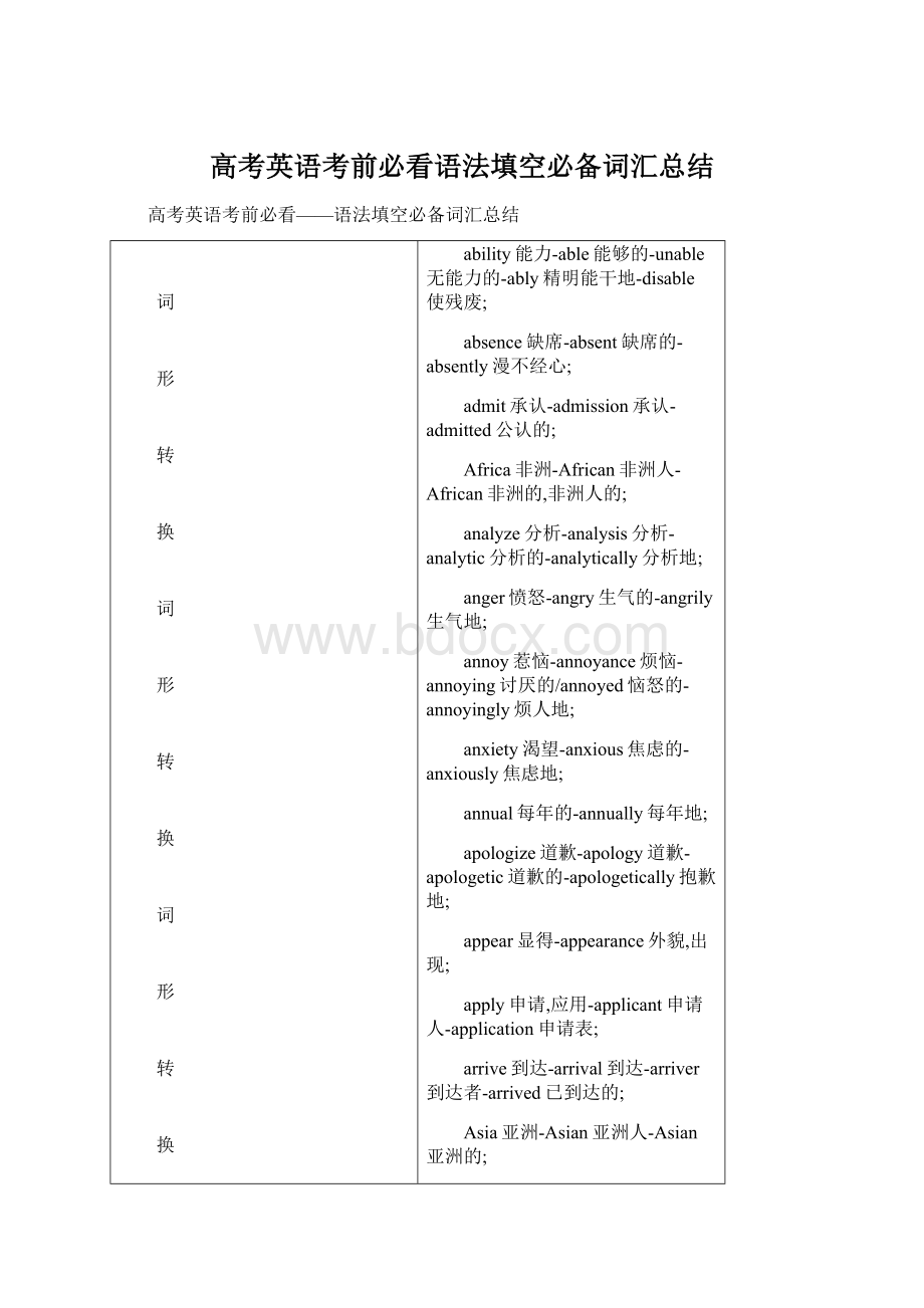 高考英语考前必看语法填空必备词汇总结.docx_第1页