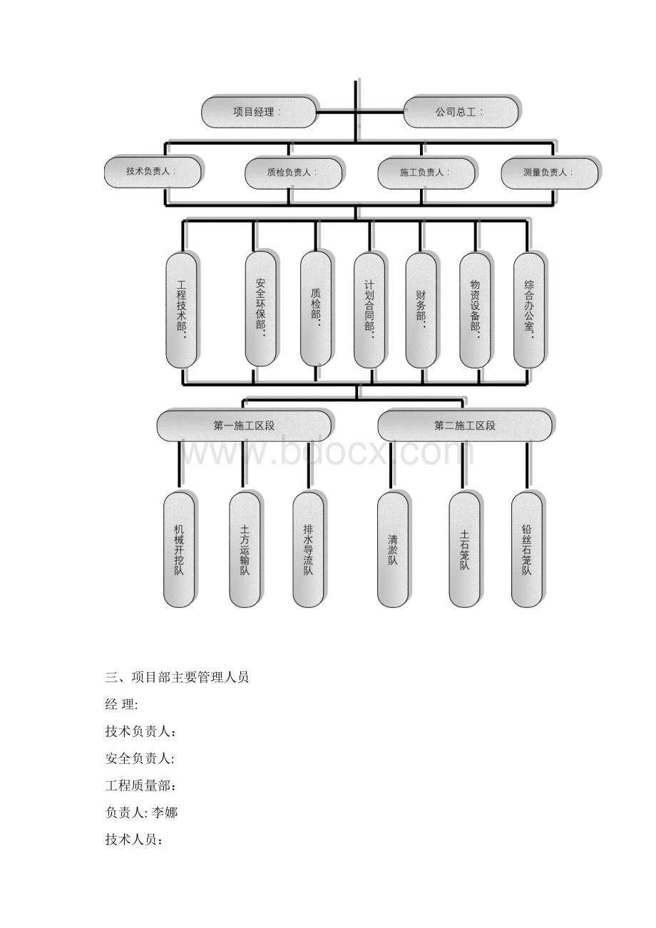 水利工程质量体系文件Word格式文档下载.docx_第3页