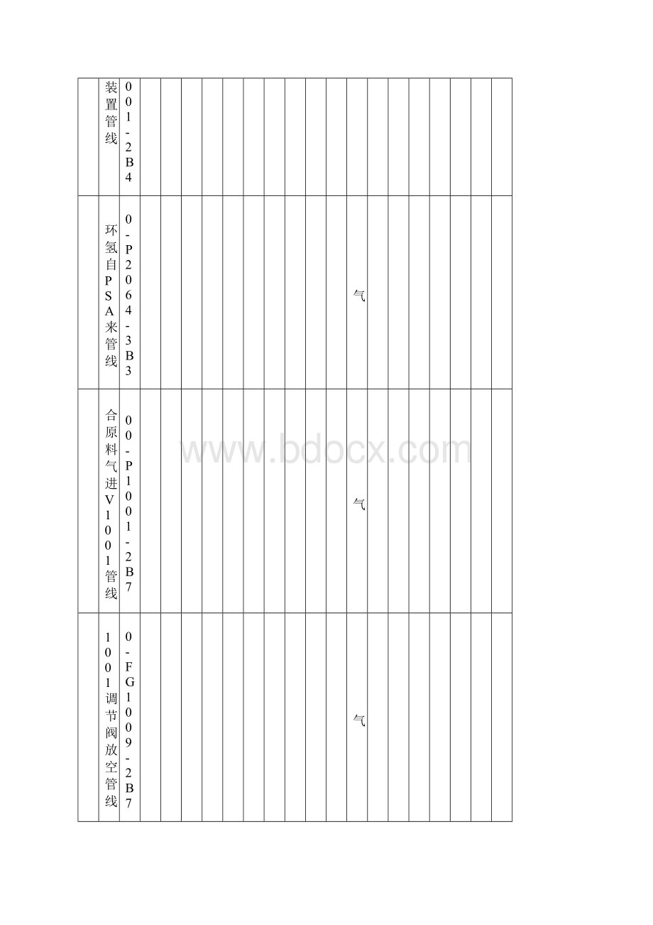 压力管道使用登记表硫磺一期.docx_第2页