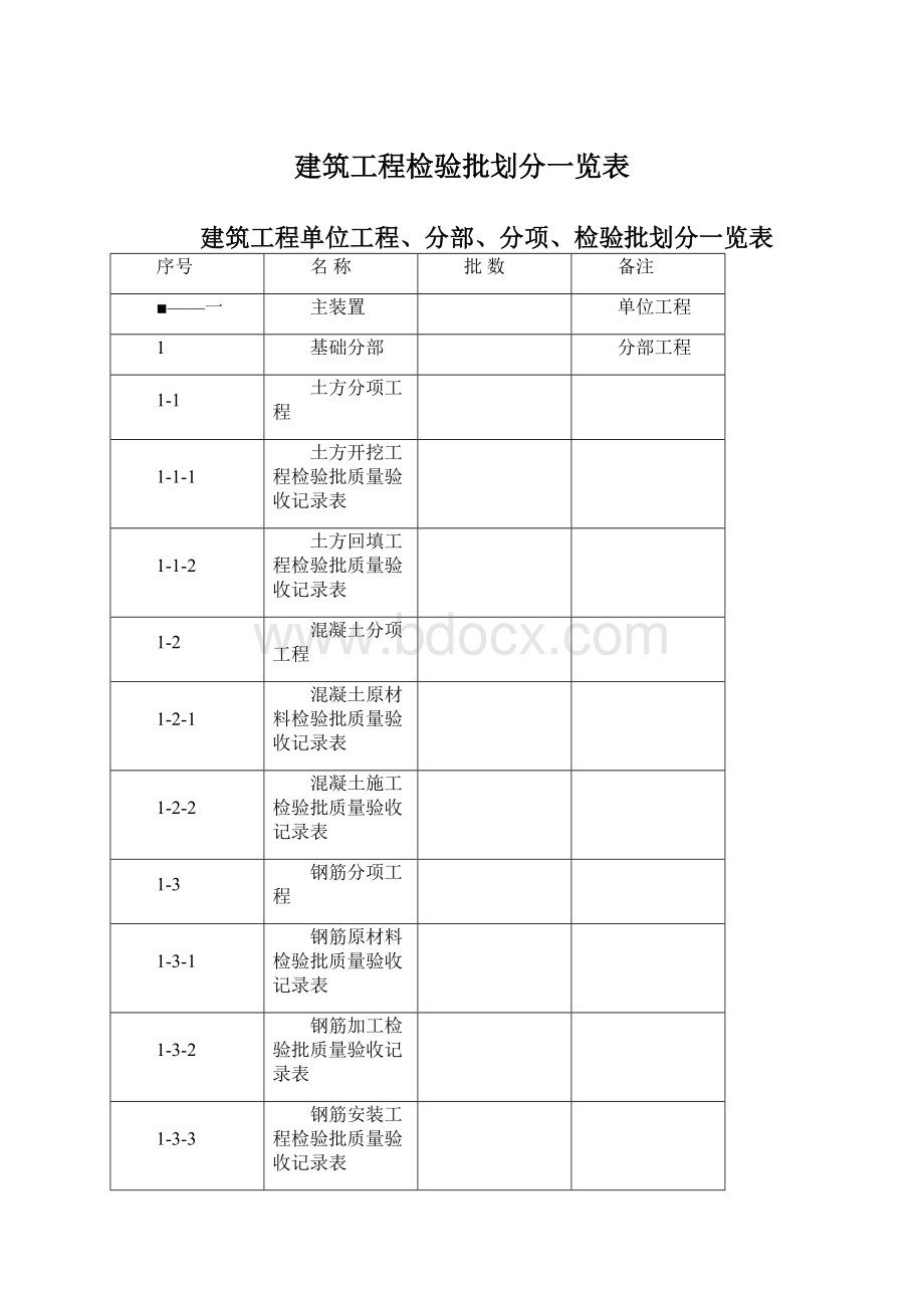 建筑工程检验批划分一览表.docx