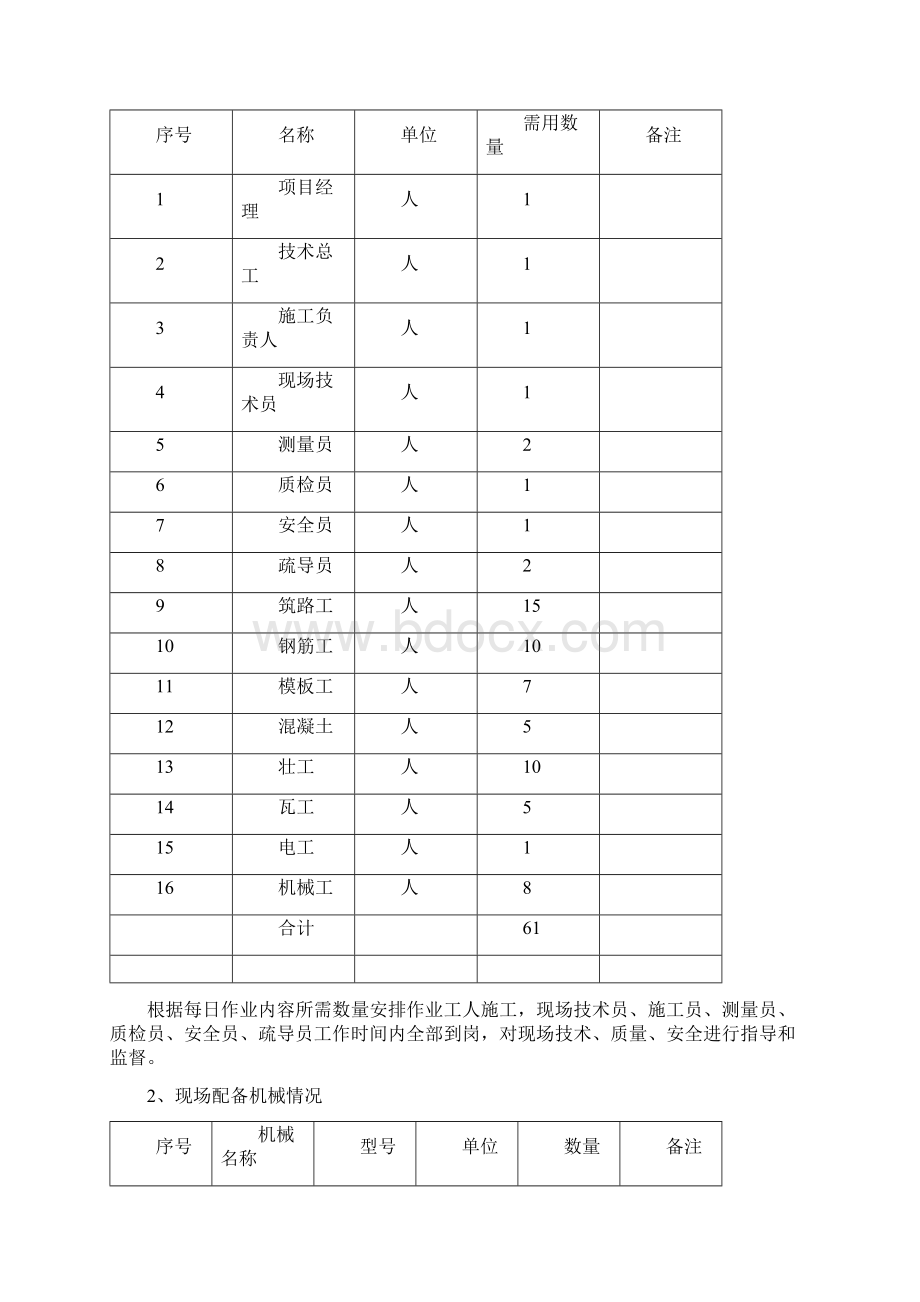 李遂小学操场施工组织方案.docx_第3页