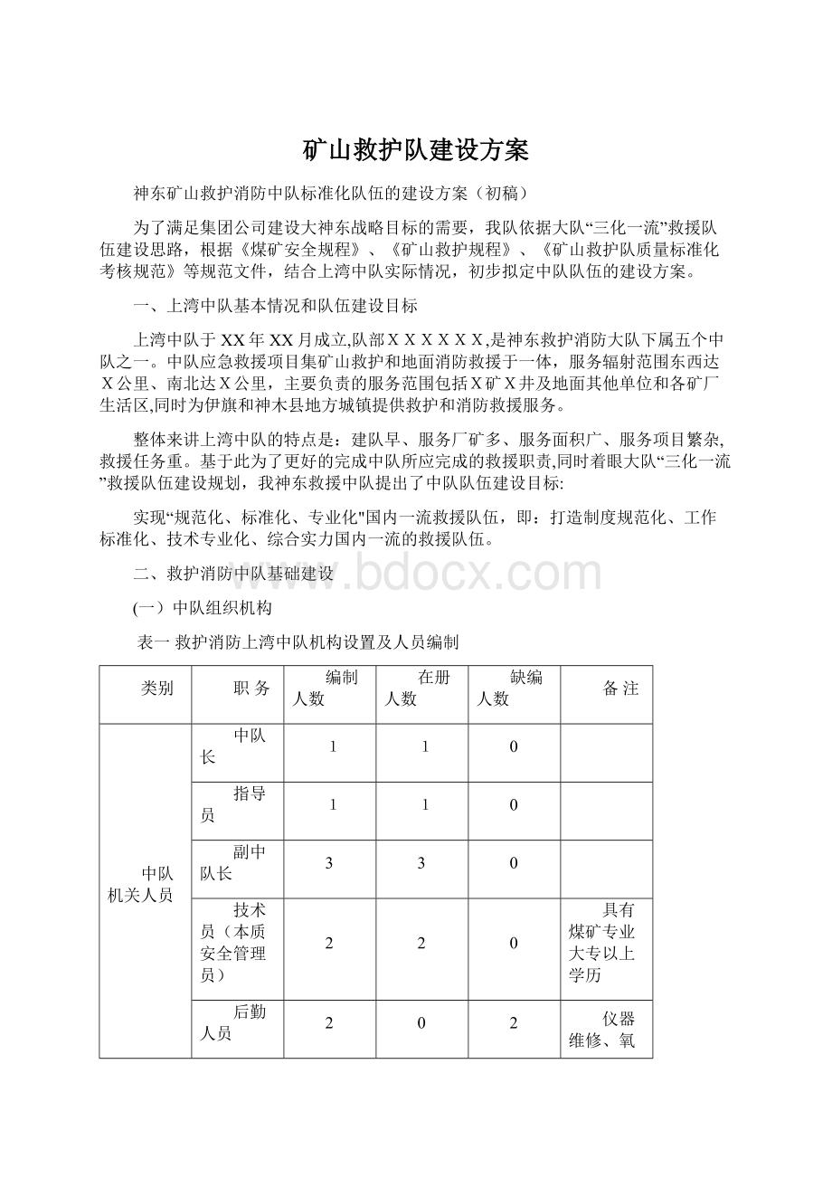 矿山救护队建设方案Word文件下载.docx