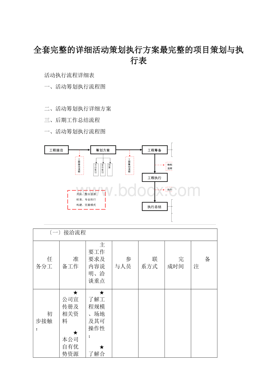 全套完整的详细活动策划执行方案最完整的项目策划与执行表.docx